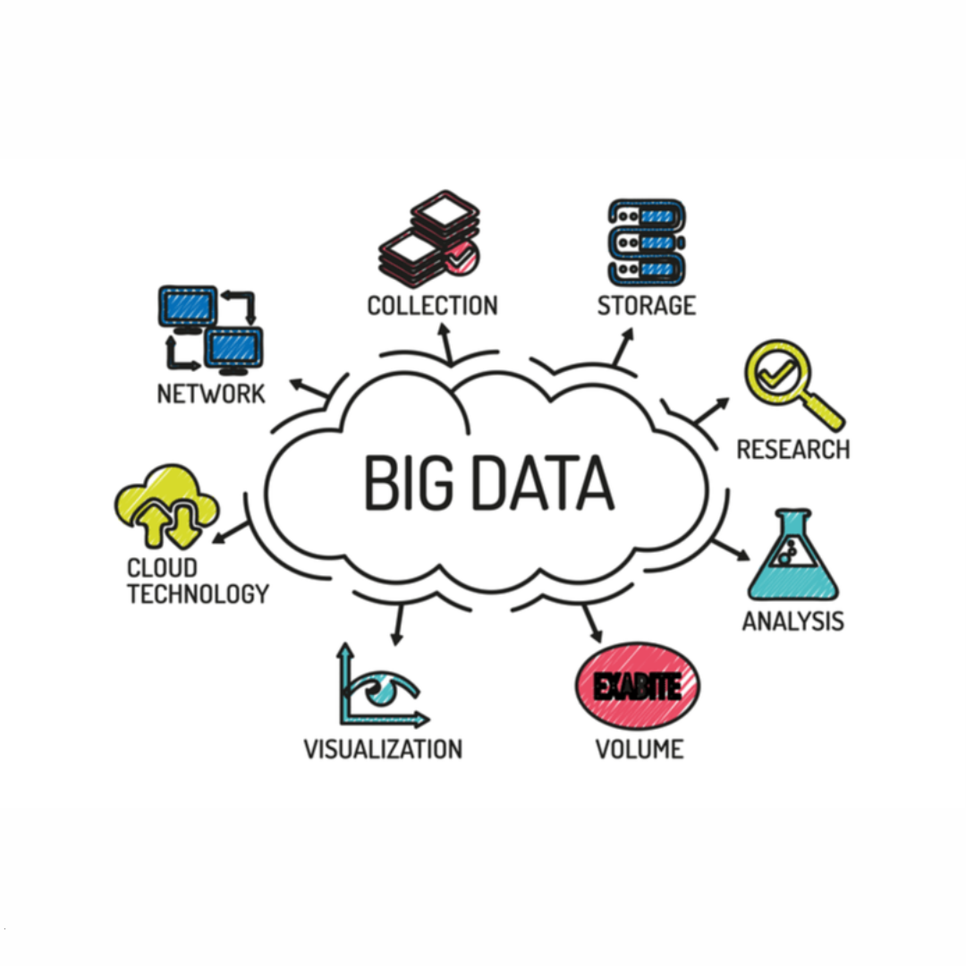 Big Data Training