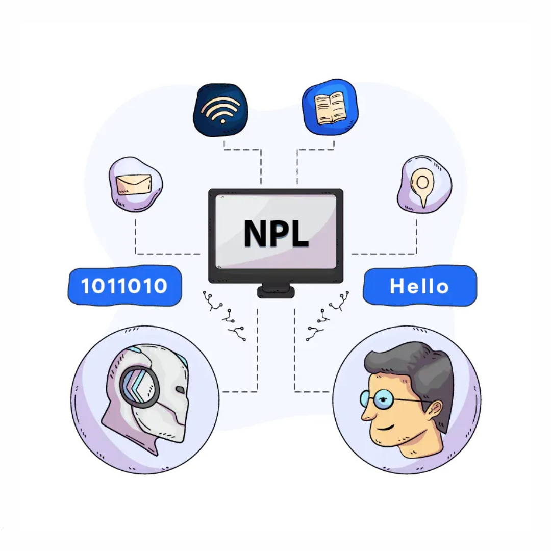 Natural Language processing (NLP)